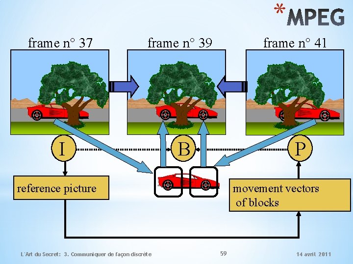 * frame n° 37 frame n° 39 I frame n° 41 B P reference