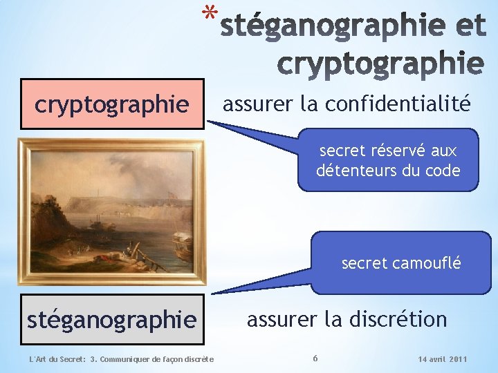 * cryptographie assurer la confidentialité secret réservé aux détenteurs du code secret camouflé stéganographie