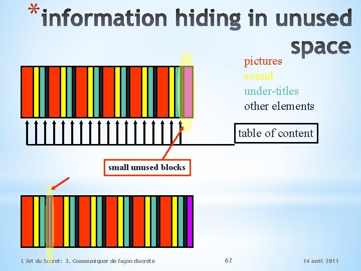 * pictures sound under-titles other elements table of content small unused blocks L'Art du