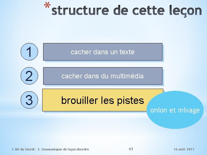 * 1 cacher dans un texte 2 cacher dans du multimédia 3 brouiller les