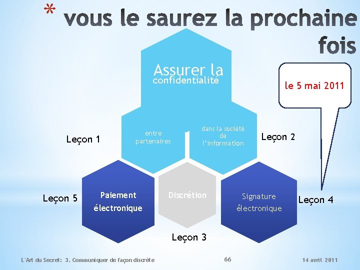 * Assurer la confidentialité Leçon 1 Leçon 5 entre partenaires Paiement électronique le 5