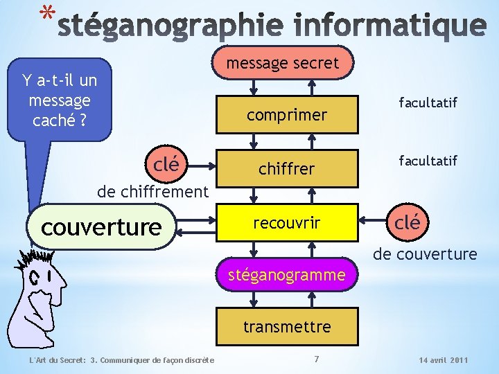 * message secret Y a-t-il un message caché ? comprimer clé chiffrer facultatif de