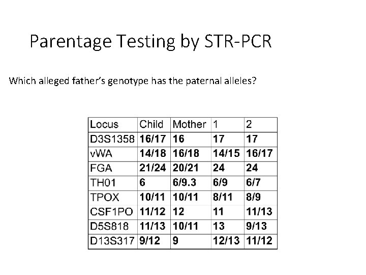 Parentage Testing by STR-PCR Which alleged father’s genotype has the paternal alleles? 