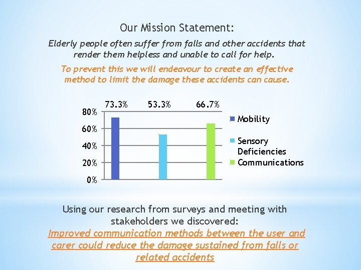 Our Mission Statement: Elderly people often suffer from falls and other accidents that render