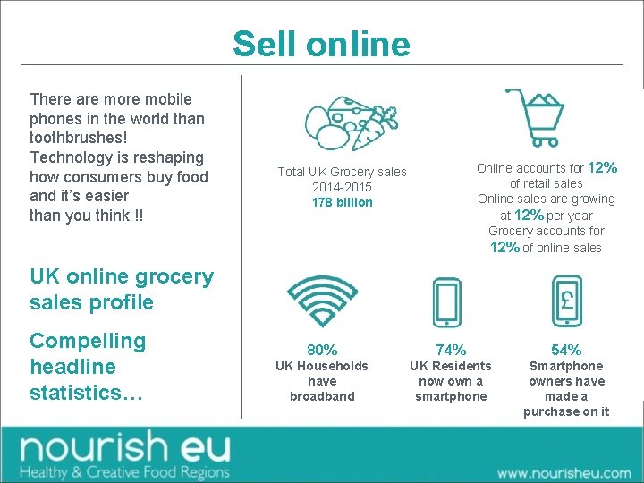 Sell online There are mobile phones in the world than toothbrushes! Technology is reshaping