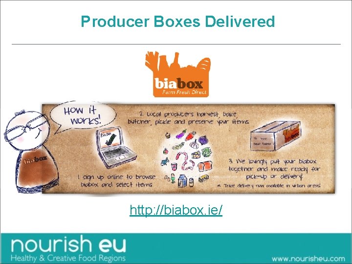  Producer Boxes Delivered http: //biabox. ie/ 