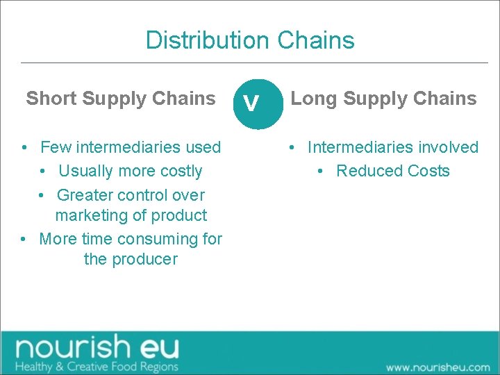 Distribution Chains Short Supply Chains • Few intermediaries used • Usually more costly •