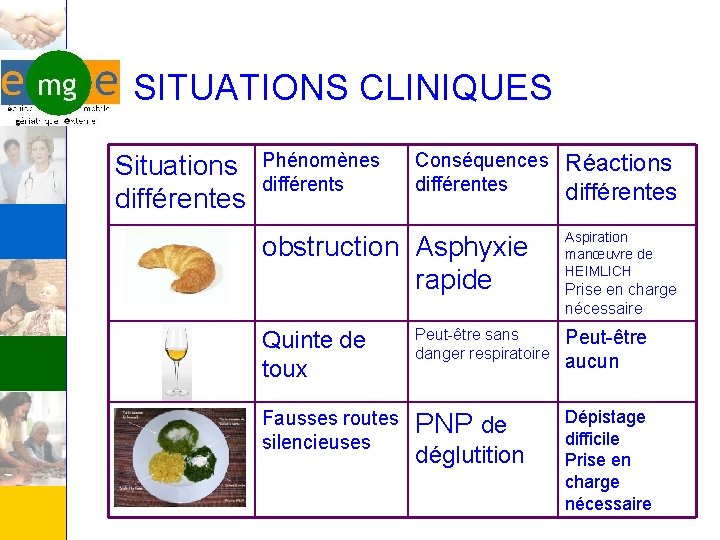 SITUATIONS CLINIQUES Situations différentes Phénomènes différents Conséquences différentes obstruction Asphyxie rapide Réactions différentes Aspiration