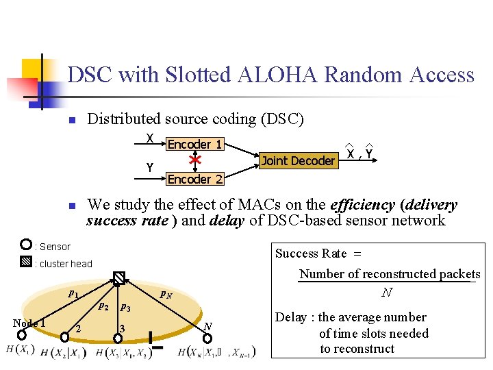 DSC with Slotted ALOHA Random Access n Distributed source coding (DSC) X Y n