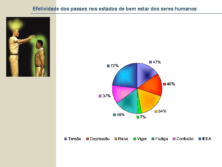 Efetividade dos passes nos estados de bem estar dos seres humanos 