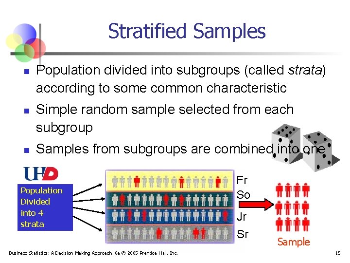 Stratified Samples n n n Population divided into subgroups (called strata) according to some