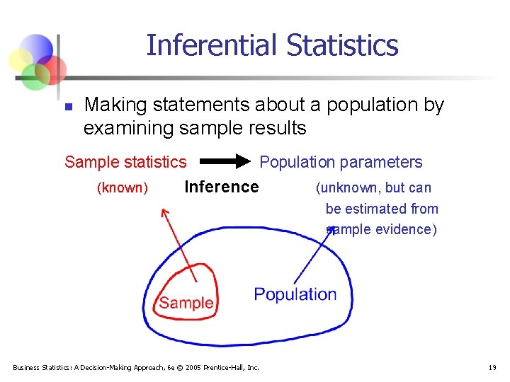 Inferential Statistics n Making statements about a population by examining sample results Sample statistics