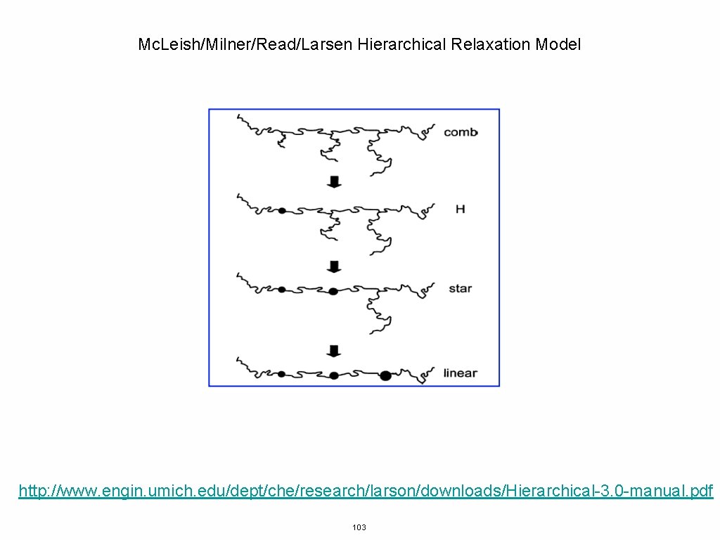 Mc. Leish/Milner/Read/Larsen Hierarchical Relaxation Model http: //www. engin. umich. edu/dept/che/research/larson/downloads/Hierarchical-3. 0 -manual. pdf 103
