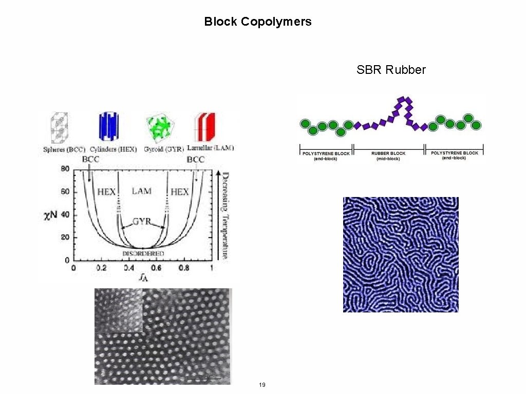 Block Copolymers SBR Rubber 19 