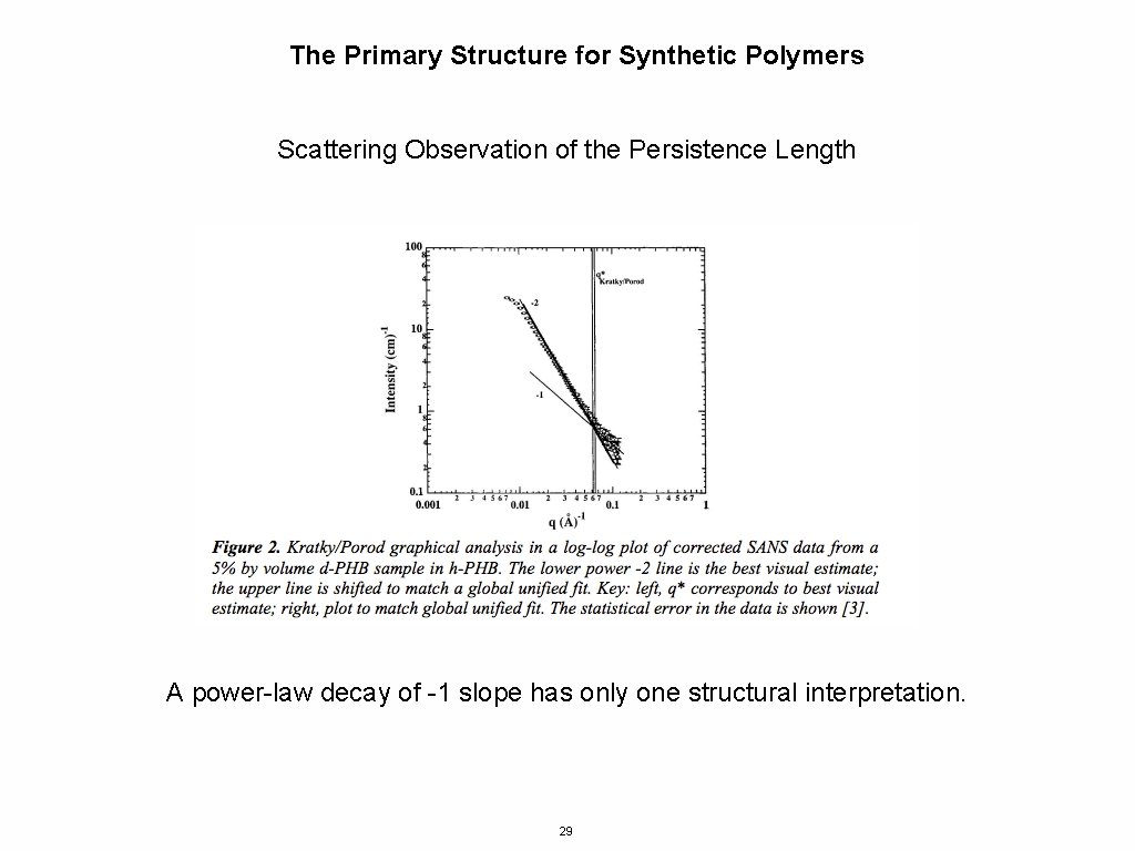 The Primary Structure for Synthetic Polymers Scattering Observation of the Persistence Length A power-law