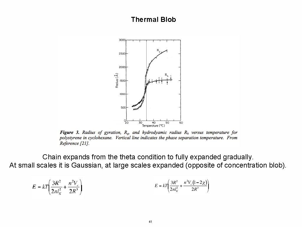 Thermal Blob Chain expands from theta condition to fully expanded gradually. At small scales