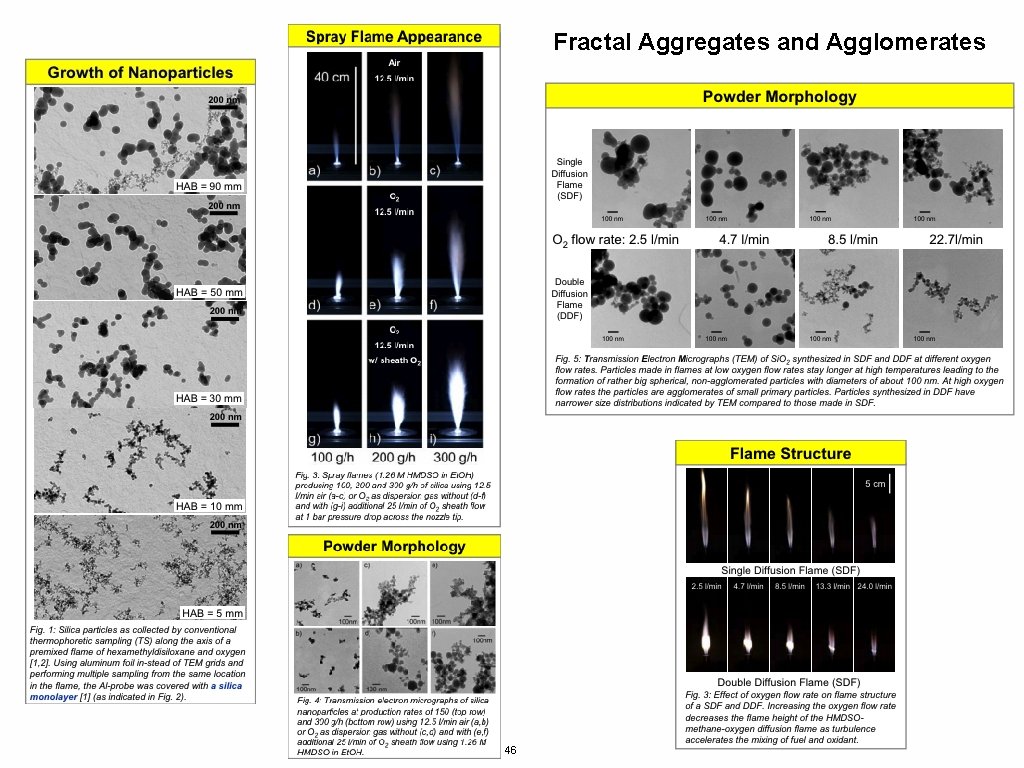 Fractal Aggregates and Agglomerates 46 