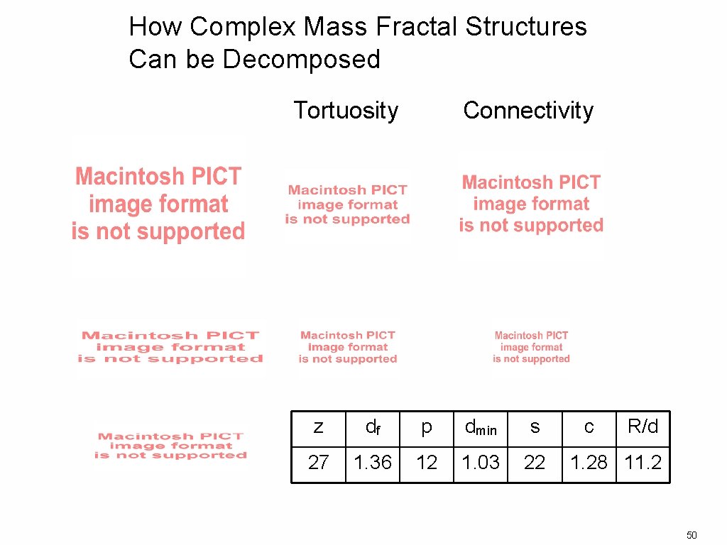 How Complex Mass Fractal Structures Can be Decomposed Tortuosity Connectivity z df p dmin