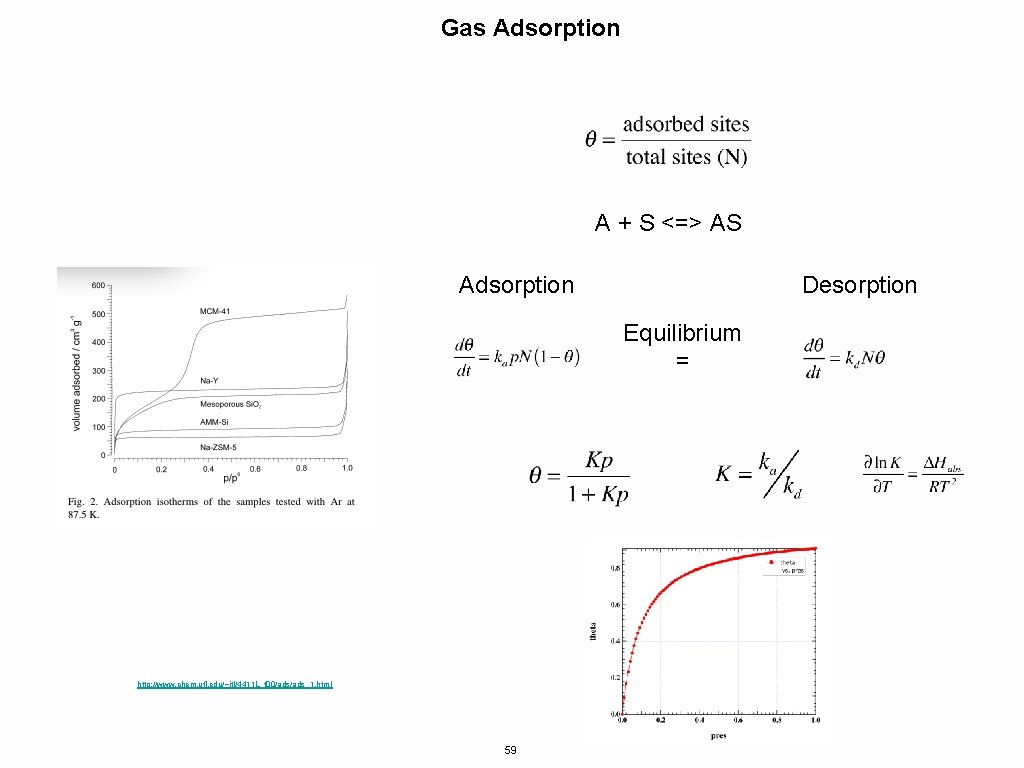 Gas Adsorption A + S <=> AS Adsorption Desorption Equilibrium = http: //www. chem.