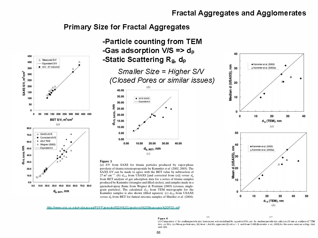 Fractal Aggregates and Agglomerates Primary Size for Fractal Aggregates -Particle counting from TEM -Gas