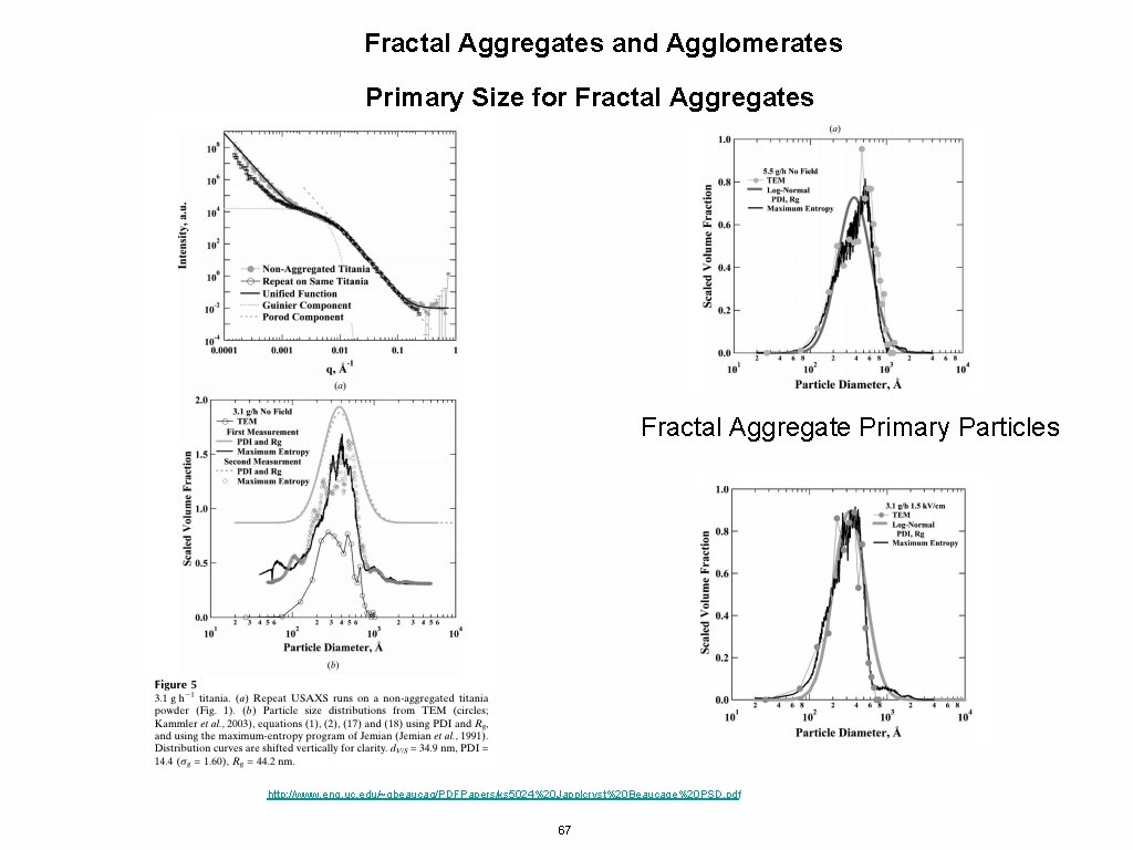 Fractal Aggregates and Agglomerates Primary Size for Fractal Aggregates Fractal Aggregate Primary Particles http: