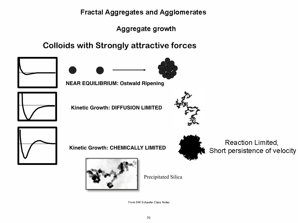 Fractal Aggregates and Agglomerates Aggregate growth Reaction Limited, Short persistence of velocity From DW
