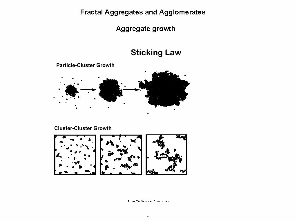 Fractal Aggregates and Agglomerates Aggregate growth From DW Schaefer Class Notes 71 