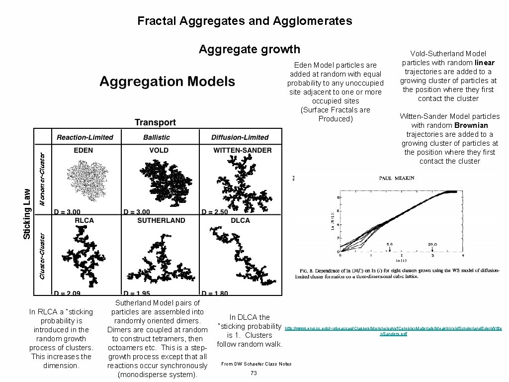 Fractal Aggregates and Agglomerates Aggregate growth Eden Model particles are added at random with