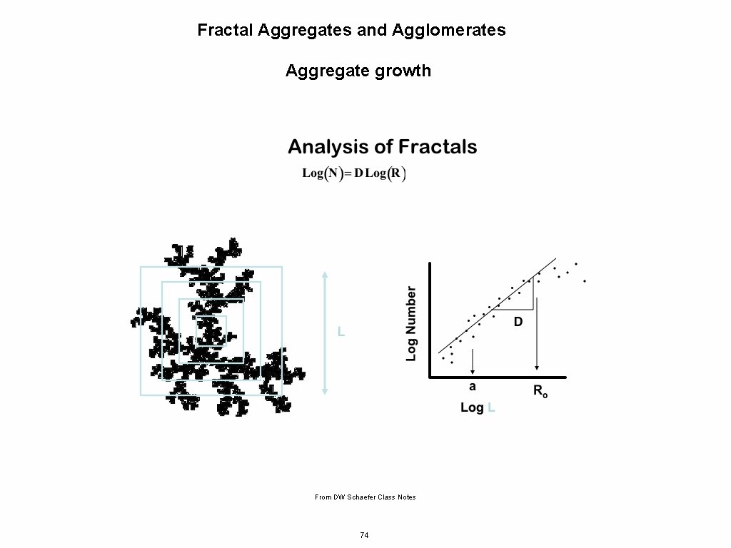 Fractal Aggregates and Agglomerates Aggregate growth From DW Schaefer Class Notes 74 