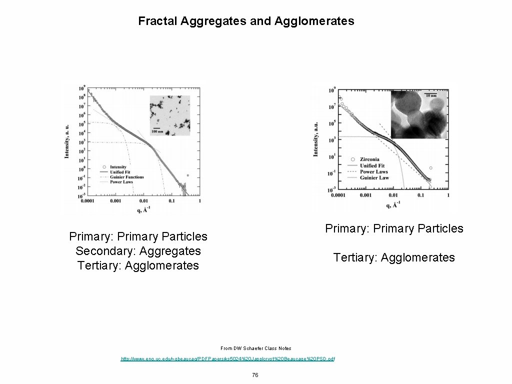 Fractal Aggregates and Agglomerates Primary: Primary Particles Secondary: Aggregates Tertiary: Agglomerates From DW Schaefer