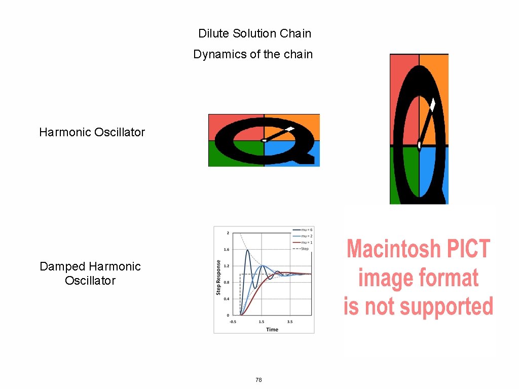 Dilute Solution Chain Dynamics of the chain Harmonic Oscillator Damped Harmonic Oscillator 78 