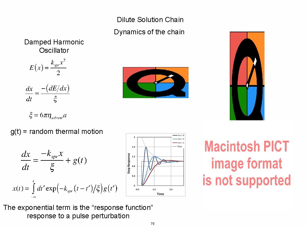 Dilute Solution Chain Dynamics of the chain Damped Harmonic Oscillator g(t) = random thermal