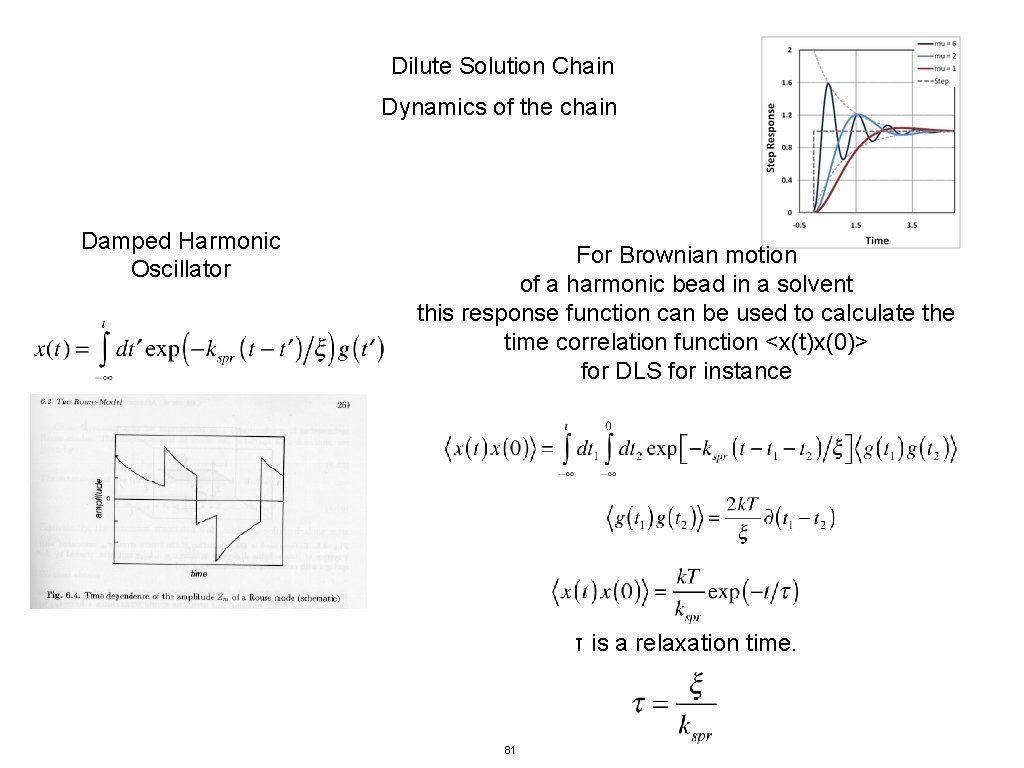 Dilute Solution Chain Dynamics of the chain Damped Harmonic Oscillator For Brownian motion of