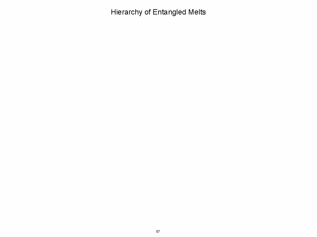 Hierarchy of Entangled Melts 87 