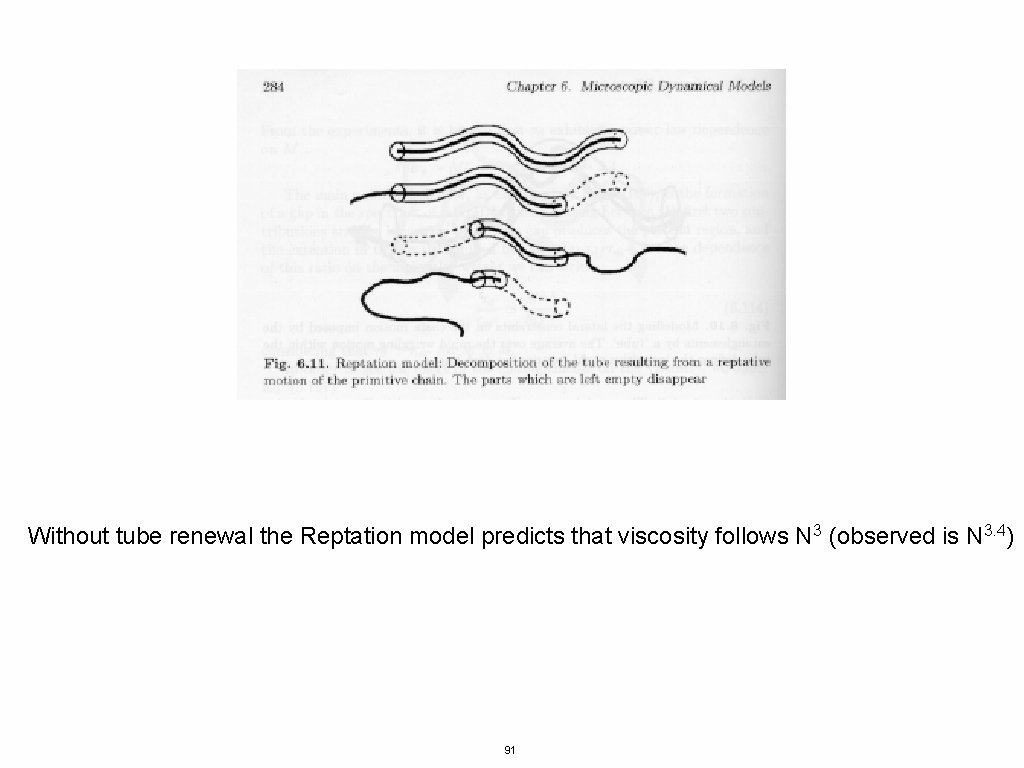 Without tube renewal the Reptation model predicts that viscosity follows N 3 (observed is