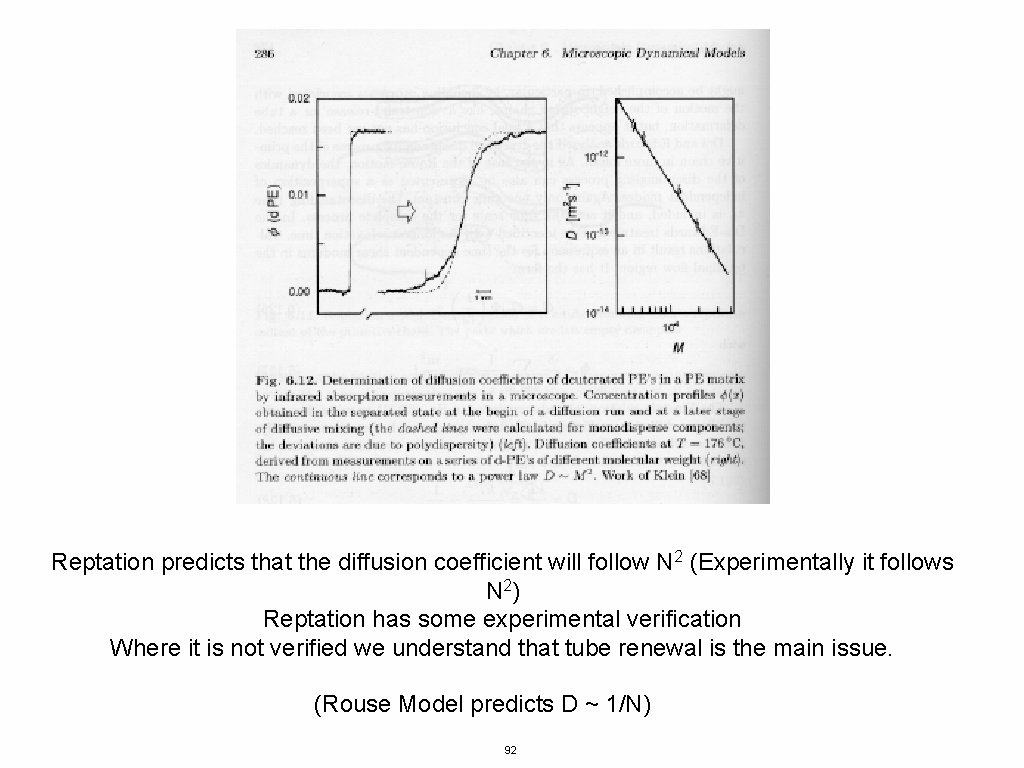 Reptation predicts that the diffusion coefficient will follow N 2 (Experimentally it follows N