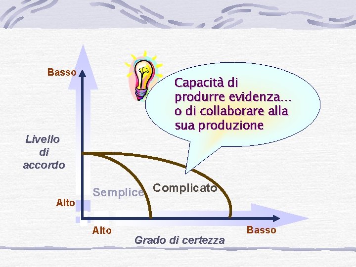 Basso Capacità di produrre evidenza… o di collaborare alla sua produzione Livello di accordo