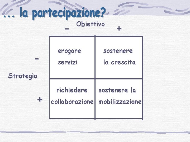 - Obiettivo + erogare sostenere servizi la crescita Strategia + richiedere sostenere la collaborazione