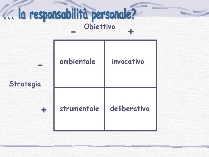 - Obiettivo + ambientale invocativo strumentale deliberativo Strategia + 