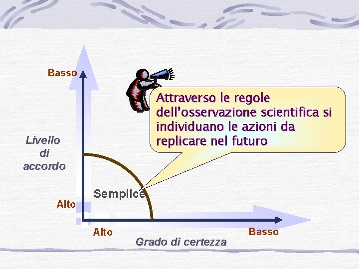 Basso Attraverso le regole dell’osservazione scientifica si individuano le azioni da replicare nel futuro