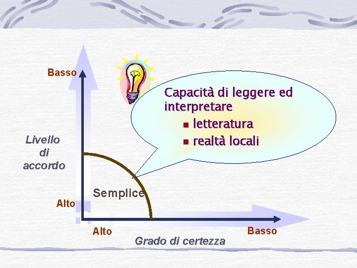 Basso Capacità di leggere ed interpretare n letteratura n realtà locali Livello di accordo