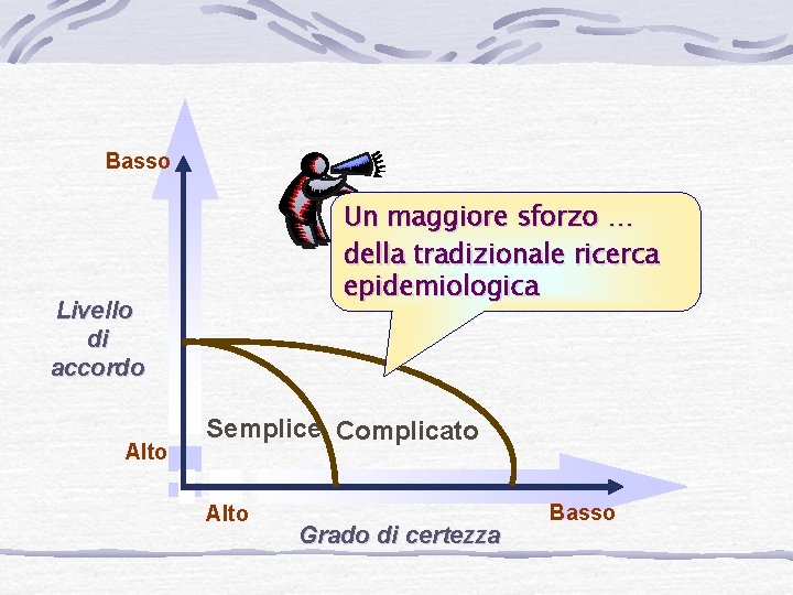 Basso Un maggiore sforzo … della tradizionale ricerca epidemiologica Livello di accordo Alto Semplice