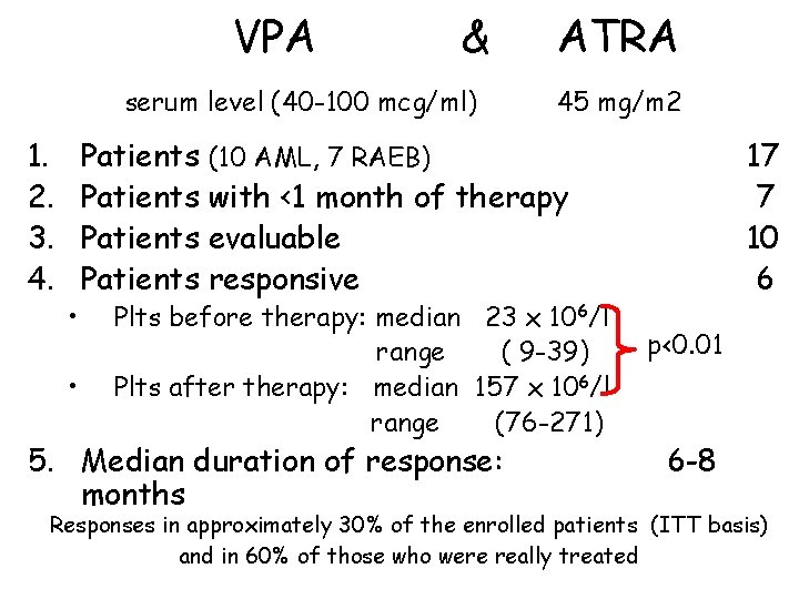 VPA & serum level (40 -100 mcg/ml) 1. 2. 3. 4. • • ATRA