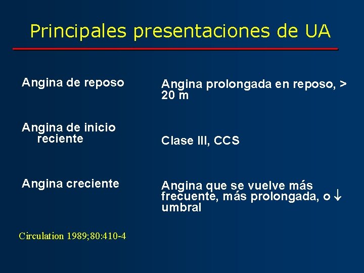 Principales presentaciones de UA Angina de reposo Angina de inicio reciente Angina creciente Circulation