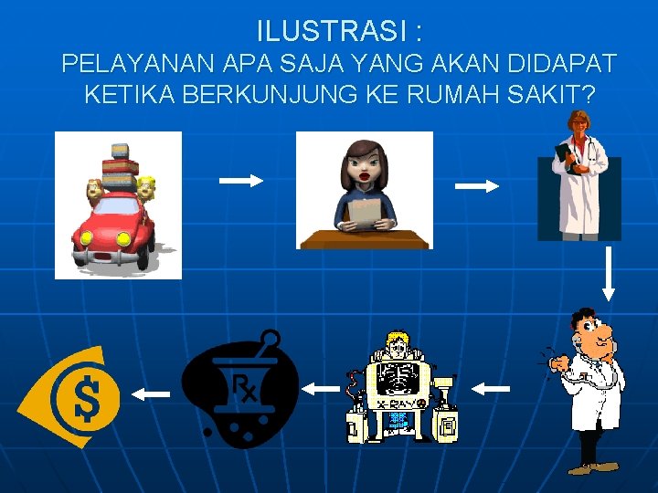 ILUSTRASI : PELAYANAN APA SAJA YANG AKAN DIDAPAT KETIKA BERKUNJUNG KE RUMAH SAKIT? 