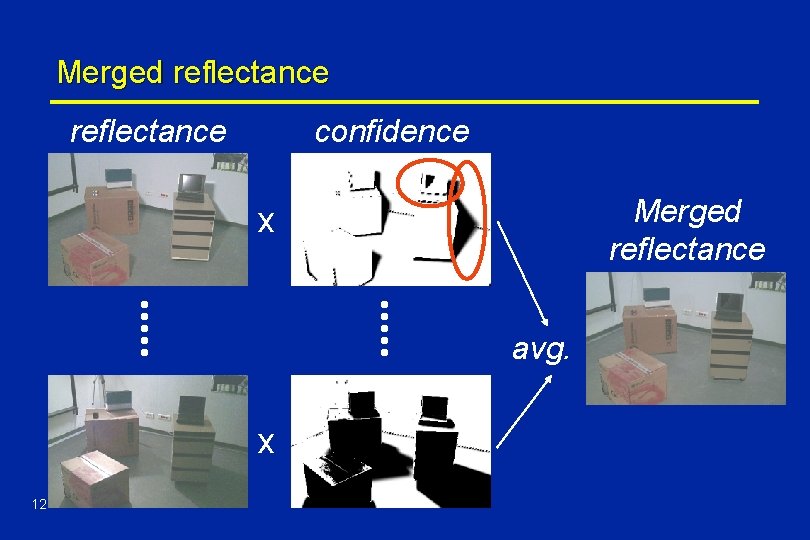 Merged reflectance confidence Merged reflectance x avg. x 12 