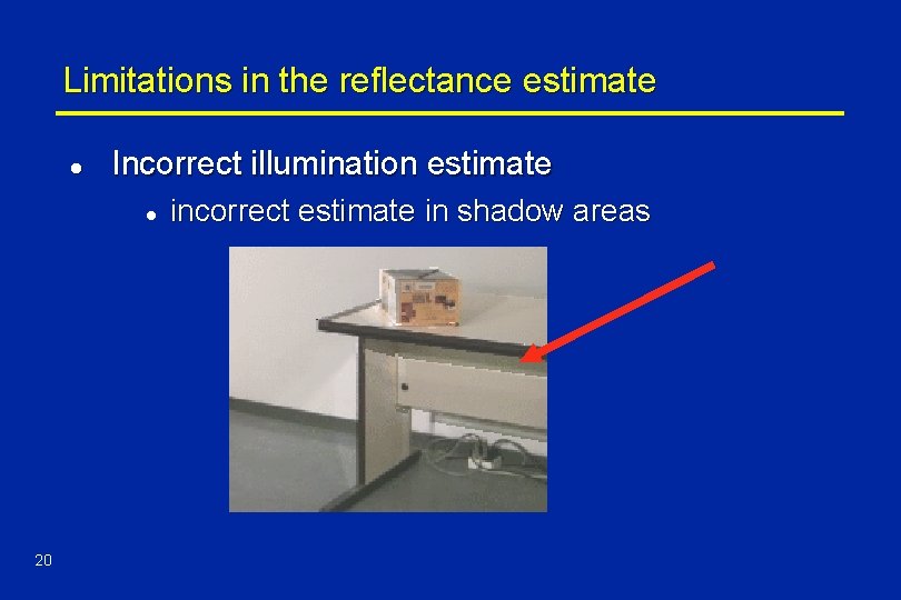 Limitations in the reflectance estimate l Incorrect illumination estimate l 20 incorrect estimate in