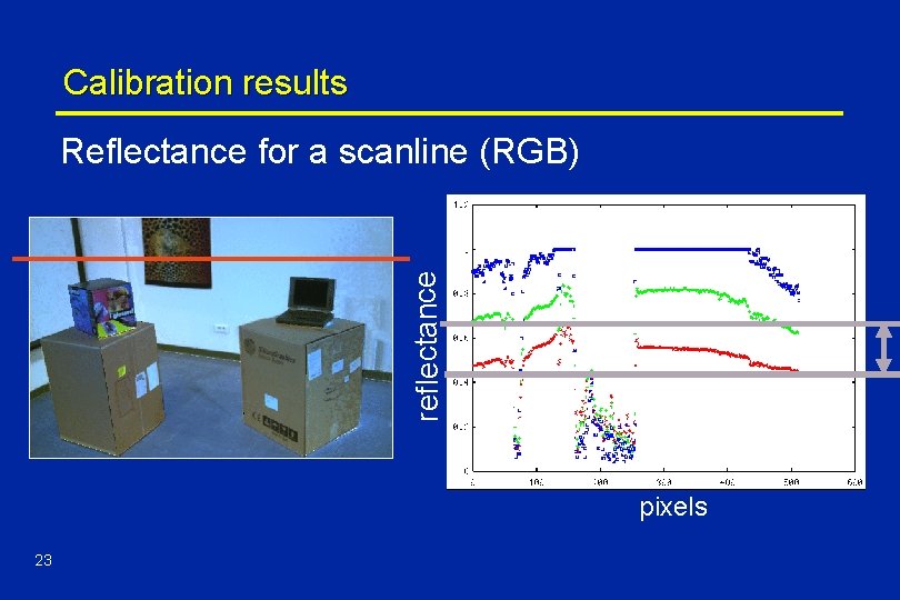 Calibration results reflectance Reflectance for a scanline (RGB) pixels 23 