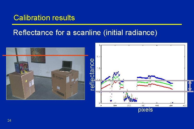 Calibration results reflectance Reflectance for a scanline (initial radiance) pixels 24 