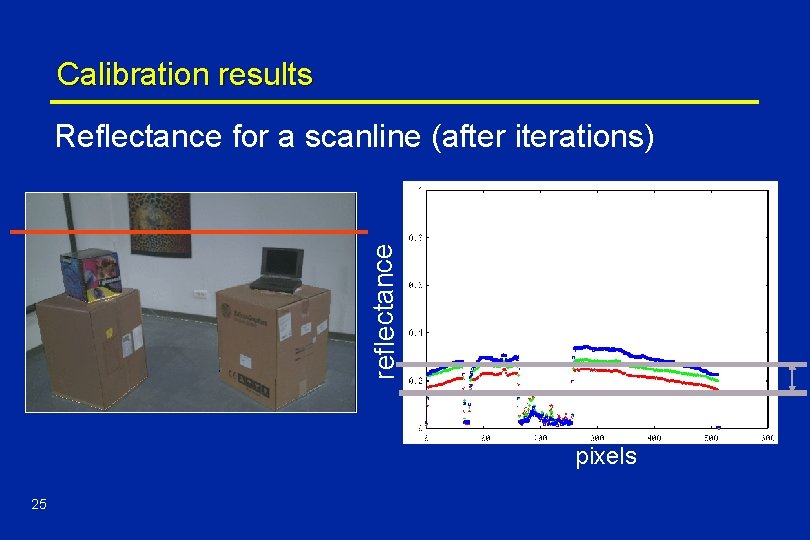 Calibration results reflectance Reflectance for a scanline (after iterations) pixels 25 